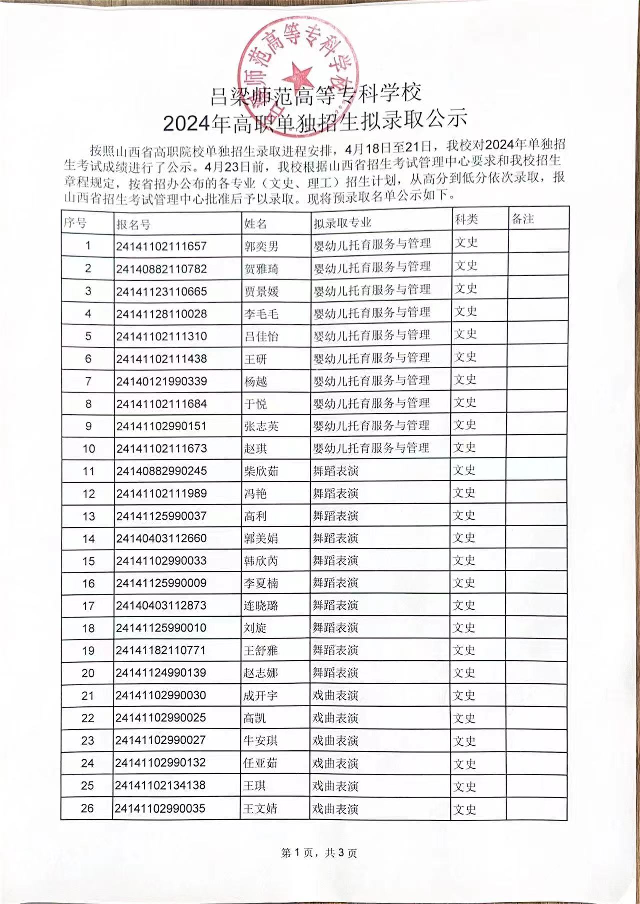吕梁师范高等专科学校 2024年高职单独招生拟录取公示