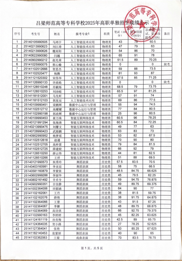 吕梁师范高等专科学校2025年高职单独招生成绩公示_00.png
