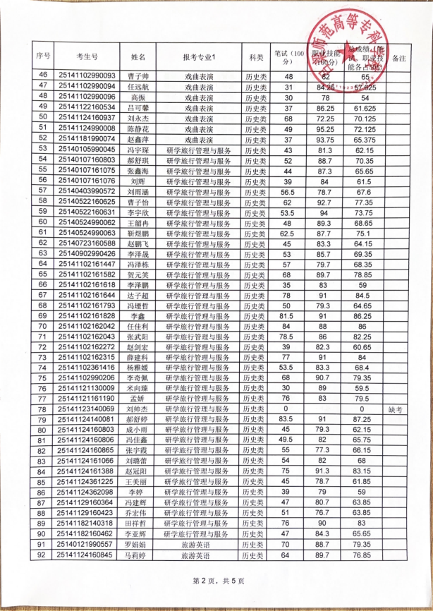 吕梁师范高等专科学校2025年高职单独招生成绩公示_01.png