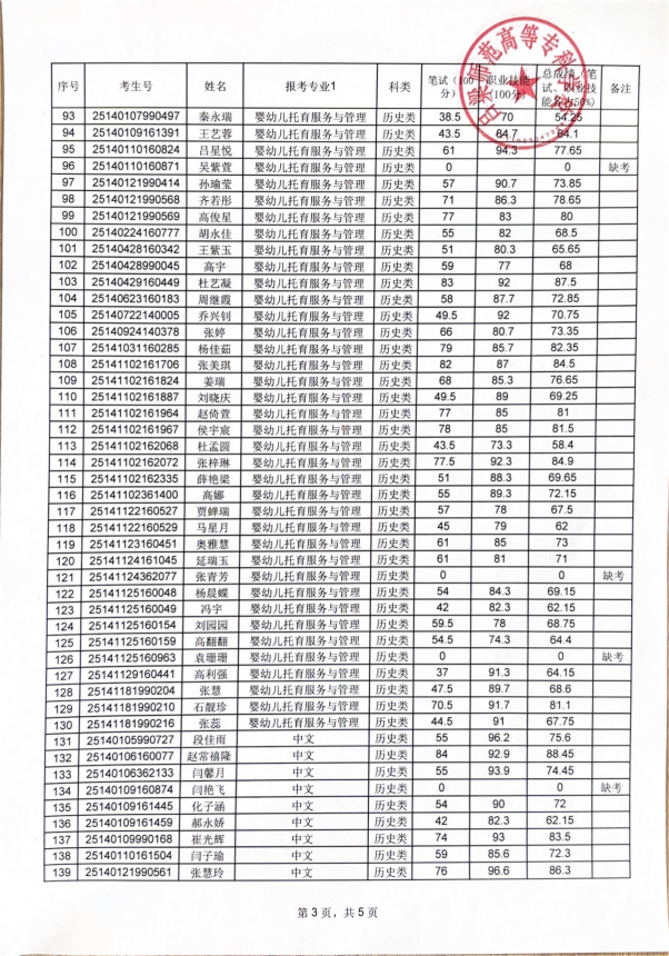 吕梁师范高等专科学校2025年高职单独招生成绩公示_02.png