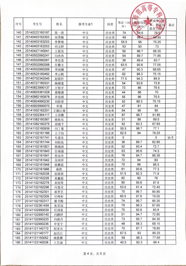 吕梁师范高等专科学校2025年高职单独招生成绩公示_03.png