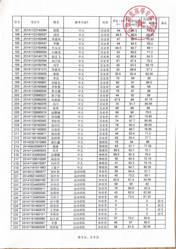 吕梁师范高等专科学校2025年高职单独招生成绩公示_04.png