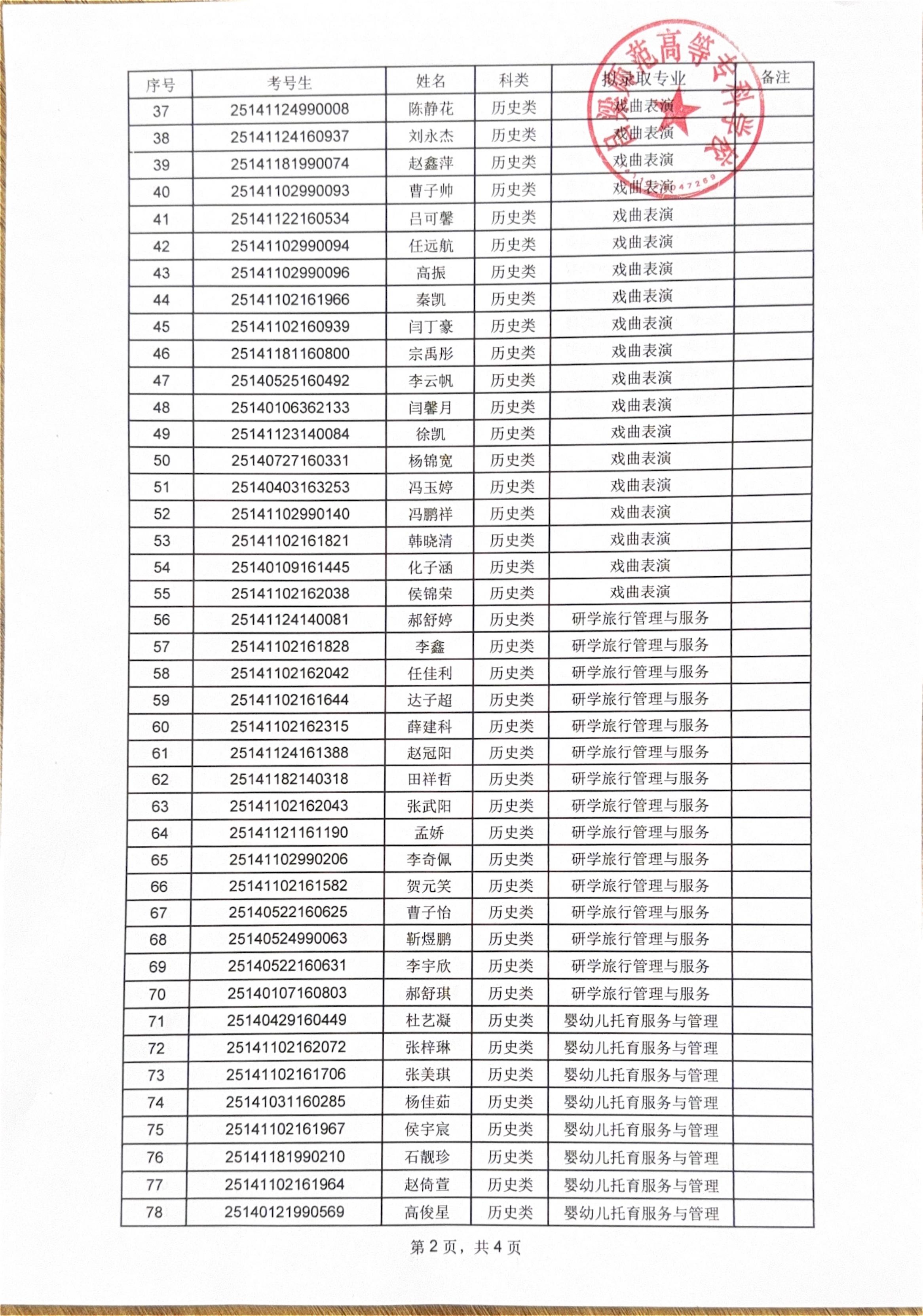 吕梁师范高等专科学校2025年高职单招拟录取公示_01.jpg