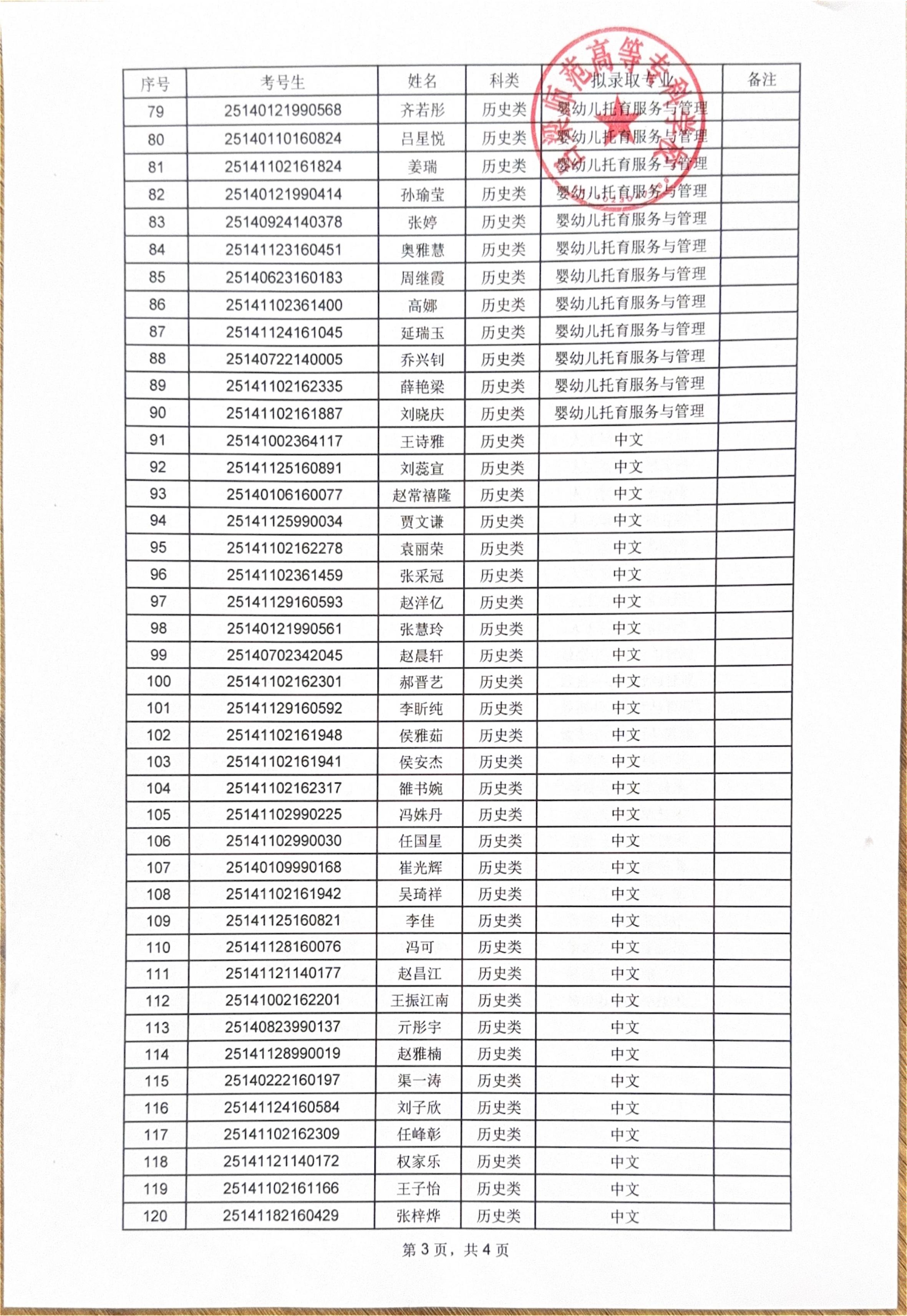 吕梁师范高等专科学校2025年高职单招拟录取公示_02.jpg