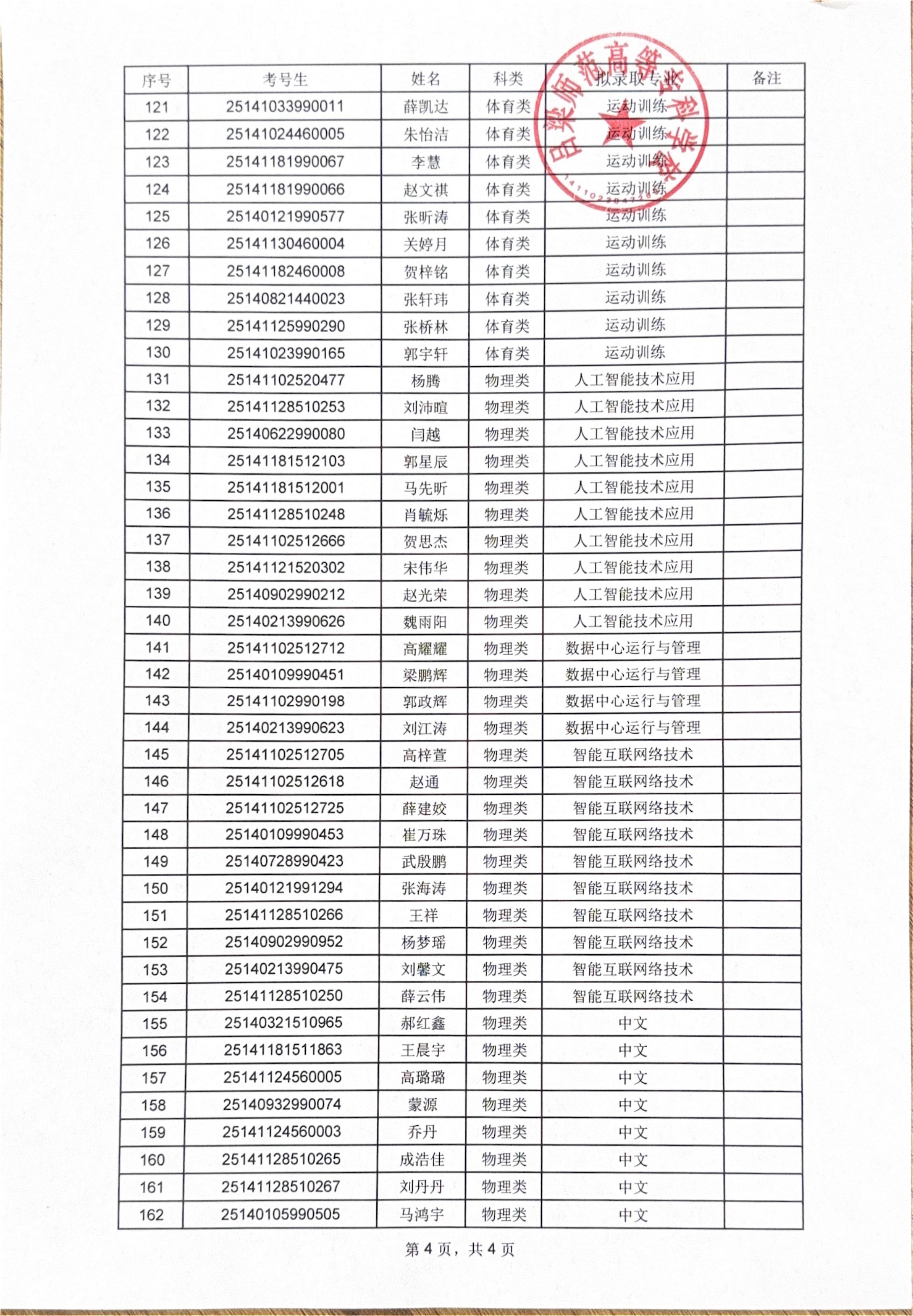 吕梁师范高等专科学校2025年高职单招拟录取公示_03.jpg