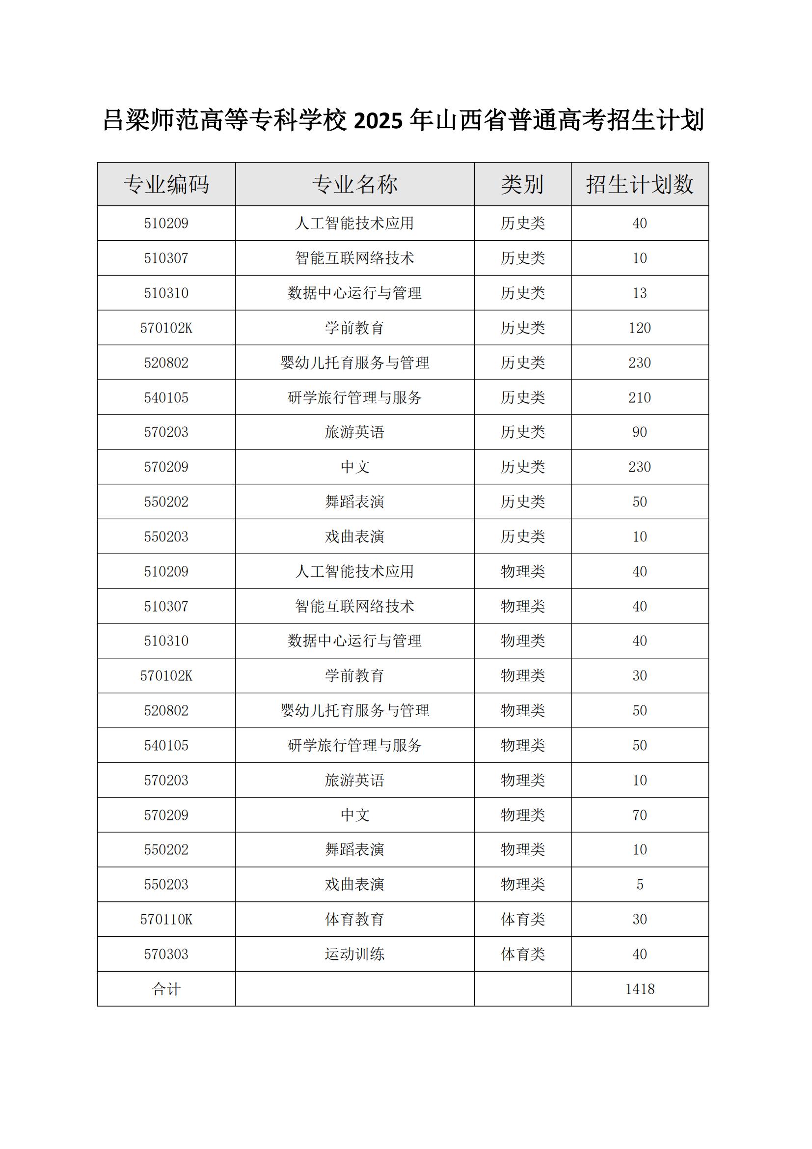 吕梁师范高等专科学校2025年普通高考招生计划_00.jpg