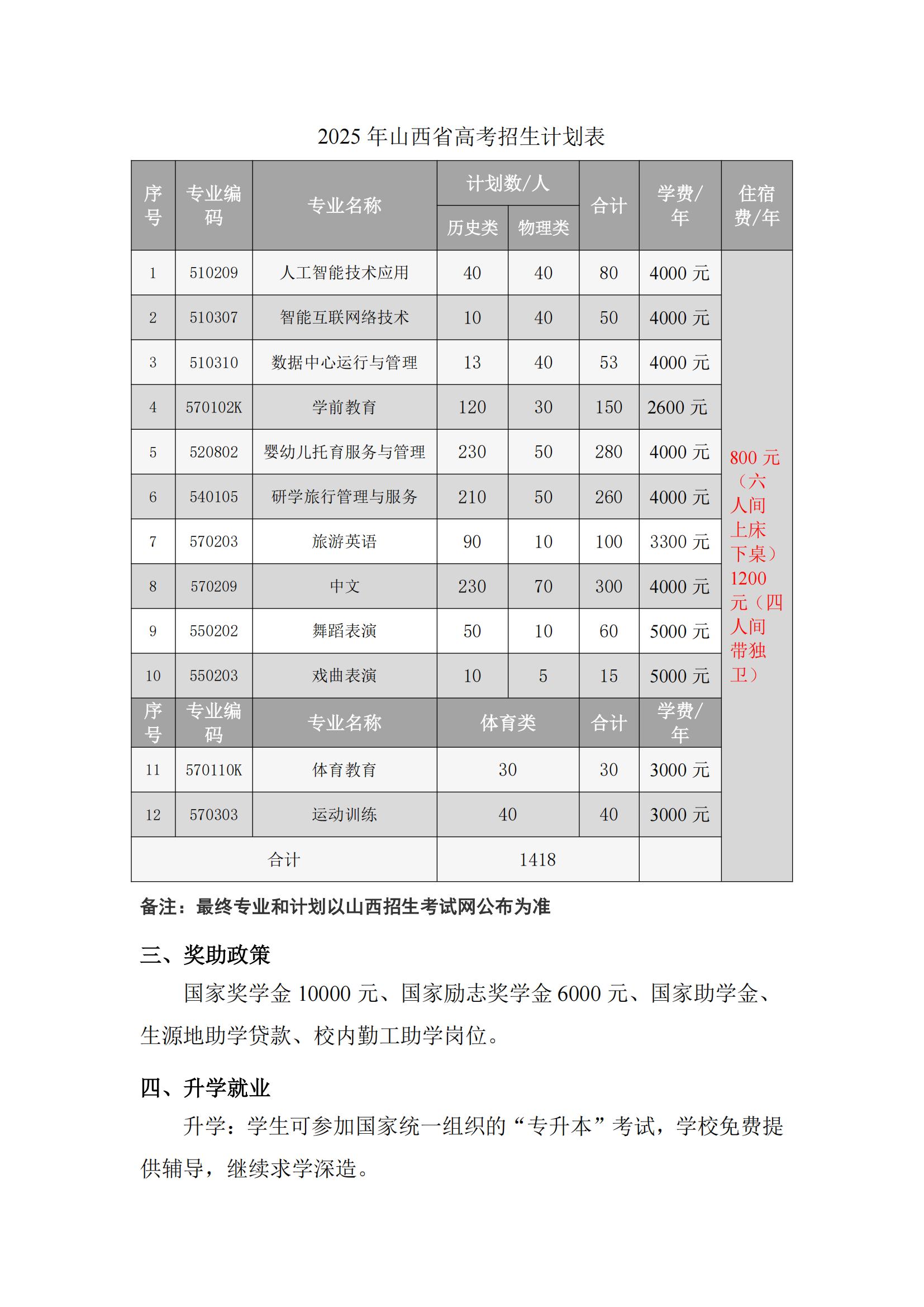 2025年吕梁师范高等专科学校招生简章_02.jpg